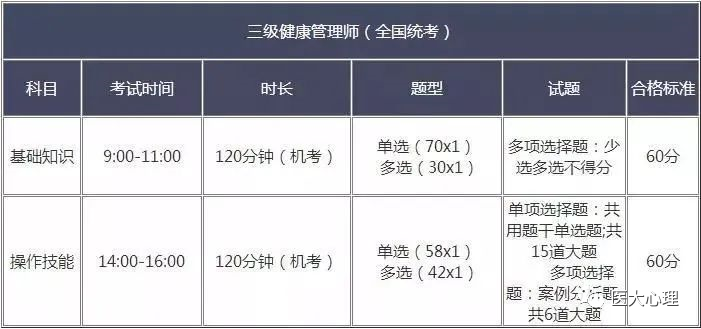 最新详细标准!2021年健康管理师考试内容及技能要求细化标准出炉!