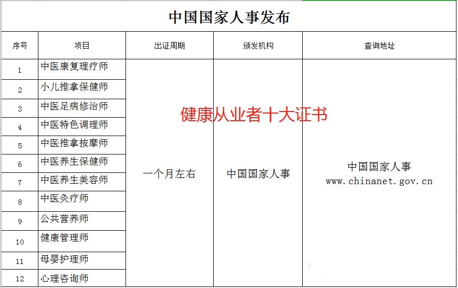 中医养生保健师证书国家承认吗?