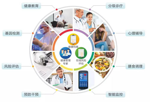 湘潭恒大养生谷,创建高精度多维度健康管理新模式